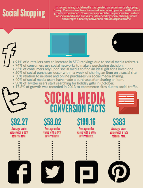 TrueShip Social Shopping 2015 Report